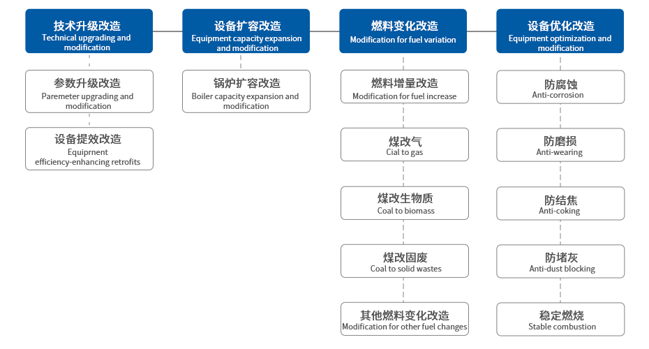 PP电子·(中国)官方网站