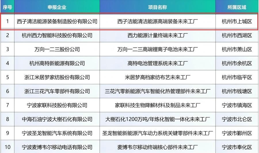 PP电子·(中国)官方网站